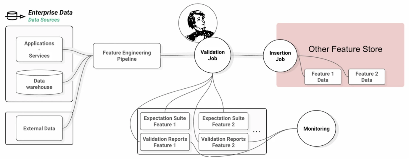 Great expectation workflow 2