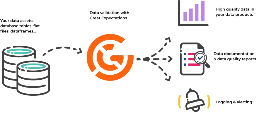 Great expectation workflow