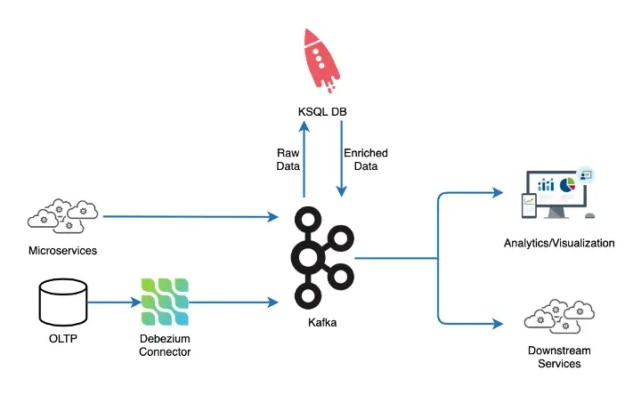 Data Pipelines Ref Solution
