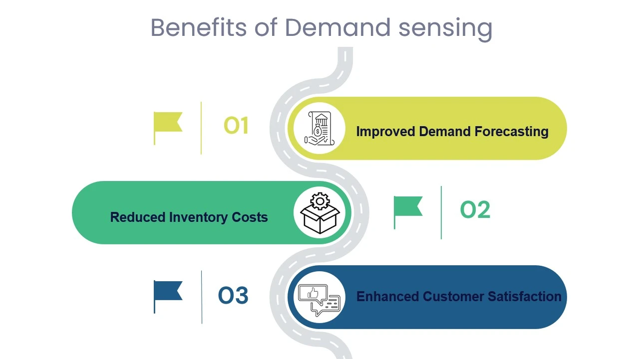 Benefits of demand planning