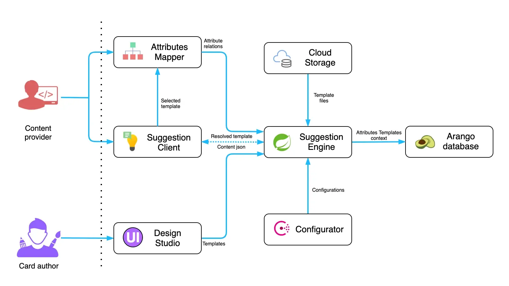 Miner Arch Diagram