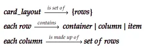Layout Generation