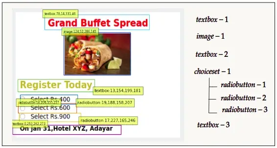 Layout Generation