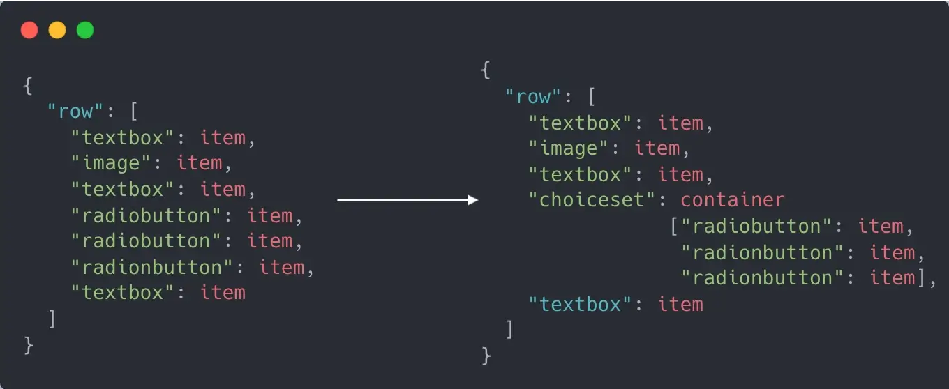 Layout Generation