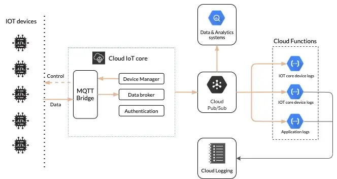 Serverless Data Integration