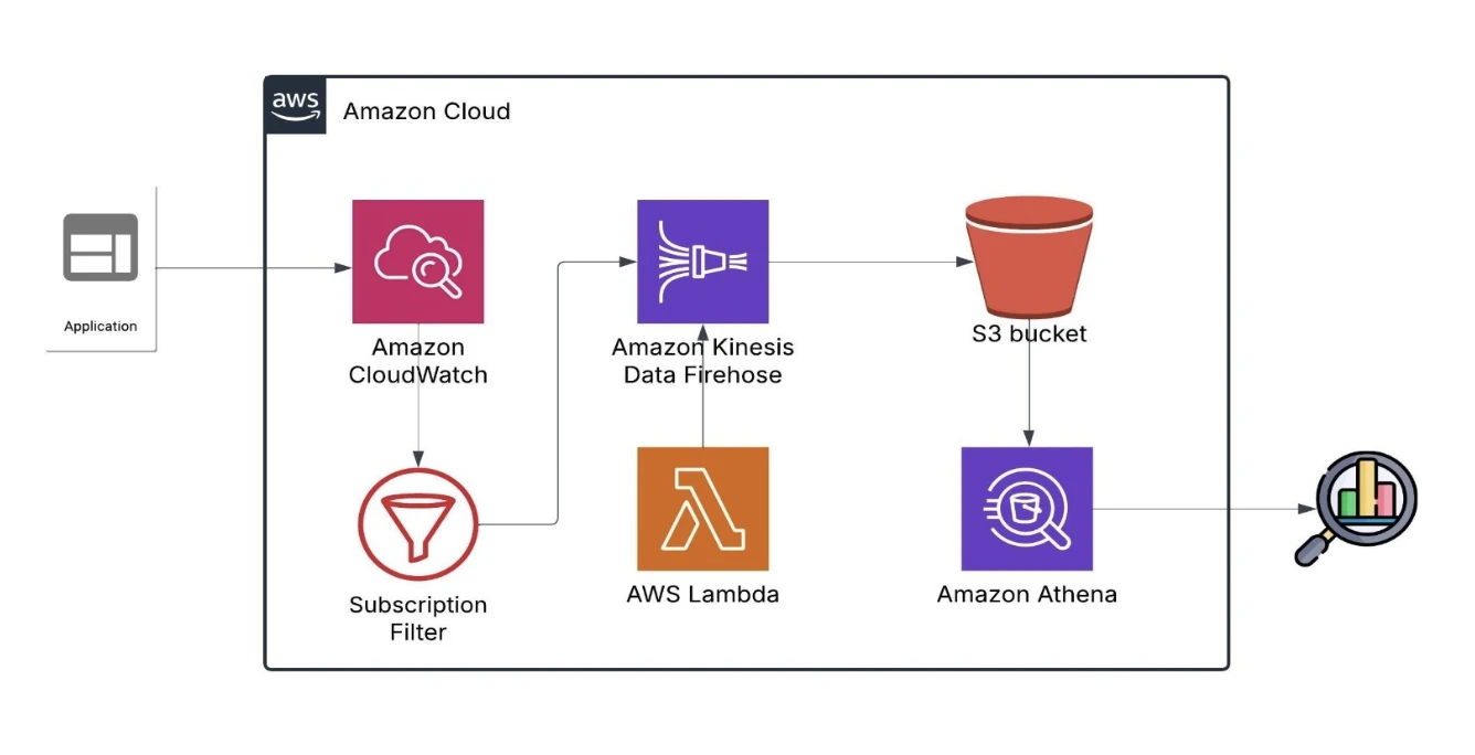 streaming-based-architecture