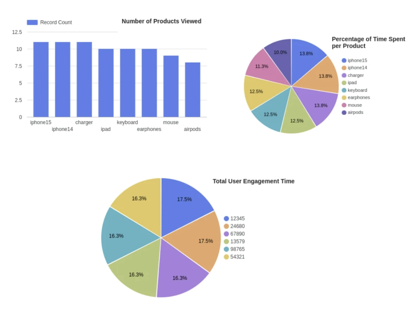 visualization-chart